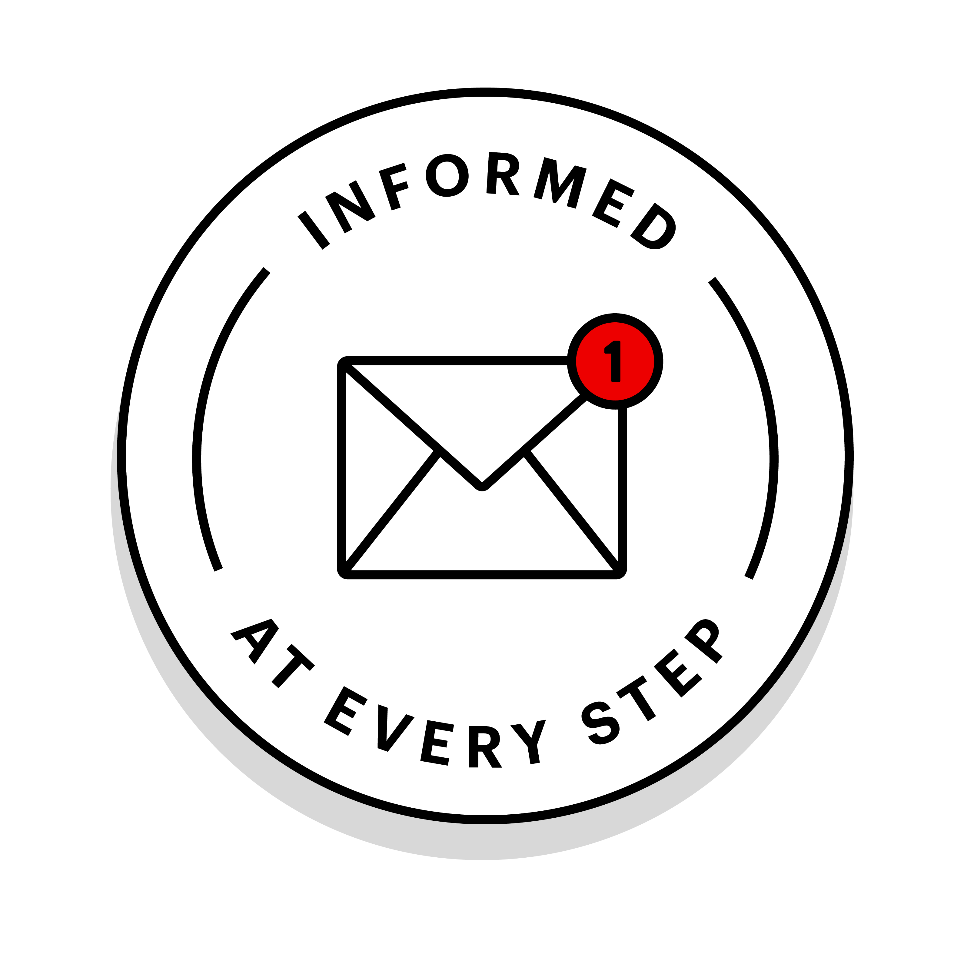 Informed at Every Step of our Process